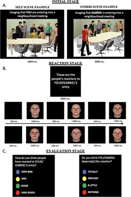 Could an evaluative conditioning intervention ameliorate paranoid beliefs? Self-reported and neurophysiological evidence from a brief intervention focused on improving self-esteem